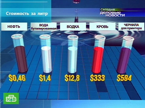 Литр нефти. 1 Литр нефти. 1 Литр крови. Стоимость 1 литра нефти. Стоимость литра крови.