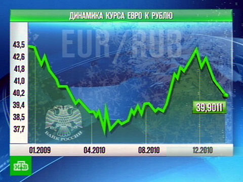 Рубль доллар курс фора. Курс евро Фора.