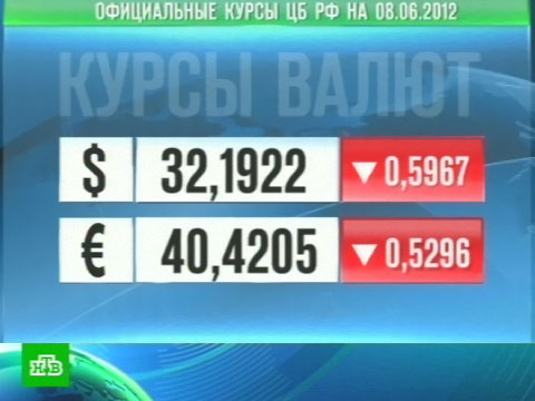 Рубль снижается, индексы падают.биржи, доллары, евро, курсы валют, рубль, экономика.НТВ.Ru: новости, видео, программы телеканала НТВ