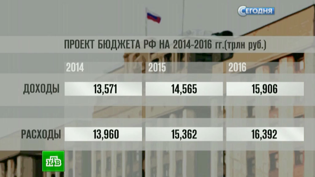 Правительство внесло в госдуму проект бюджета на три года