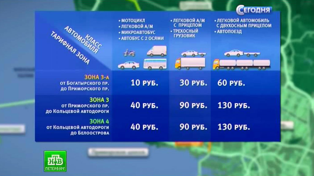 Транспондер зсд работает на м11