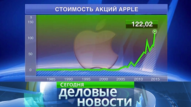 Новый рекорд Apple: рыночная стоимость компании превысила 700 млрд долларов.Apple, биржи, деловые новости, компании, рекорды, экономика и бизнес.НТВ.Ru: новости, видео, программы телеканала НТВ