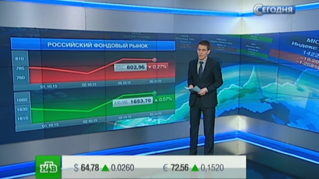 Рубль на Московской бирже дешевеет после вчерашнего роста.деловые новости, доллар, евро, рубль, экономика и бизнес.НТВ.Ru: новости, видео, программы телеканала НТВ