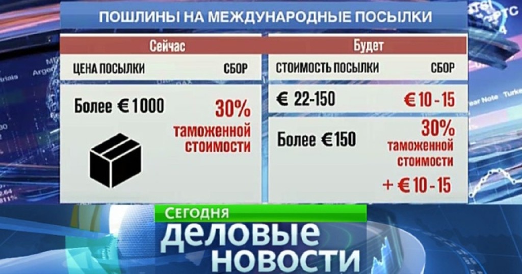 Растаможка посылки из китая. Таможенная пошлина на посылки. Пошлины за посылки из Китая в Россию.