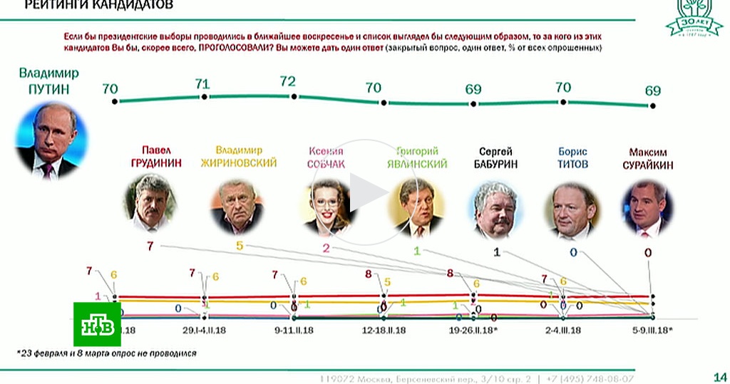 План выборы президента рф