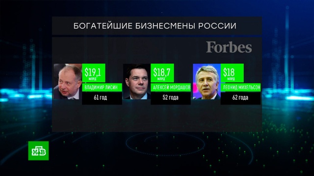 Forbes: в России выросло число долларовых миллиардеров.рейтинги, экономика и бизнес.НТВ.Ru: новости, видео, программы телеканала НТВ