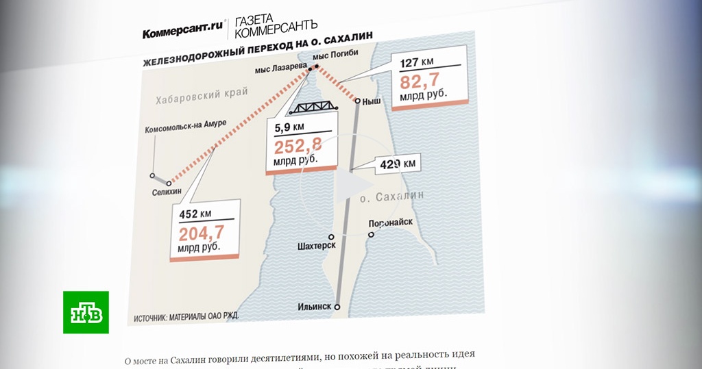 Строительство моста на сахалин