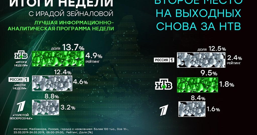 Проекты нтв список