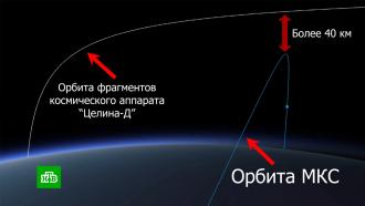 Уничтожение спутников в космосе: хроника орбитальных испытаний