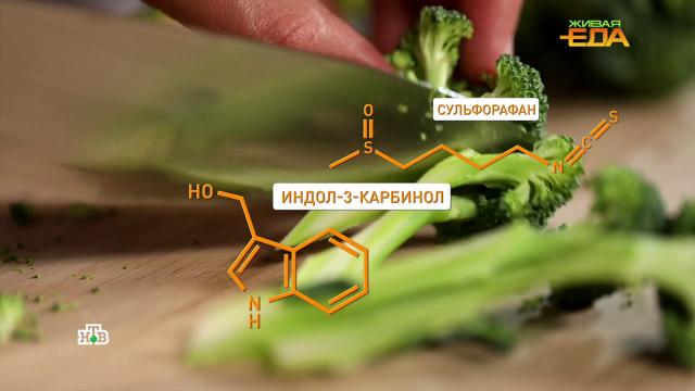 Антибиотики и гормоны в еде: насколько это опасно.НТВ.Ru: новости, видео, программы телеканала НТВ