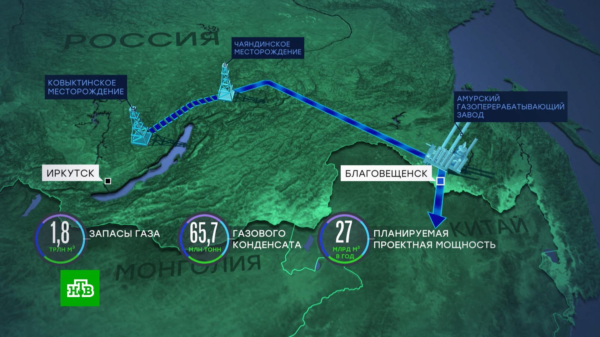 Проект сила сибири презентация