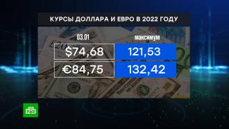 Хроника взлетов и падений: итоги 2022 года для рубля